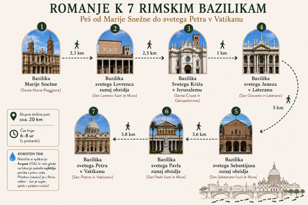 7 bazilik
